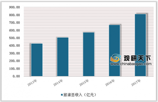 海南国旅发布旅游消费方案 政策利好打造全球免税购物和时尚消费中心