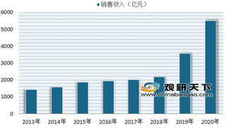 爸爸糖2年开140家品牌门店 我国烘焙行业发展极具潜力