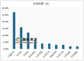 松下将扩大在华电池产能至80% 未来国内电池企业将面临抢占市场压力