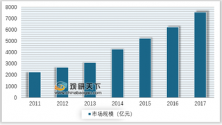 央视联手华为开建首个5G新媒体平台 互联网普及率提高加速我国新媒体发展