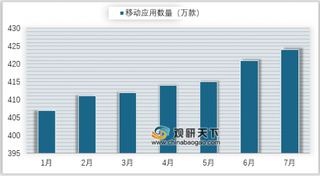 网信办集中专项整治App并关停3469款 浅析我国APP下载规模