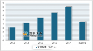 天猫国际顺应电商新政拟将规模扩容 跨境电商进入相对集中化格局