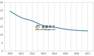 中国快递量突破500亿件超美日欧总和 龙头快递公司经营持续转好