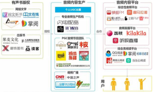 2018年我国网络音频行业用户规模逐年上涨 未来发展将更注重用户体验