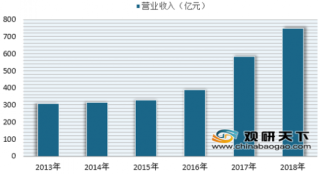 贵州茅台2018年实现净利340亿元 我国白酒行业发展前景依旧较好
