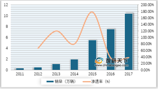 印度研发出新型电动汽车电池 全球动力电池产业中日韩三足鼎立