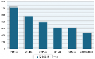 2018年我国水电行业发展现状分析 开始驶入慢车道