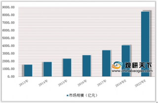 2018年中国人力资源服务业趋势：未来中高端人才市场规模将超千亿