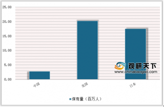 2018年中国医疗美容O2O行业发展机遇 未来将成为医美行业枢纽