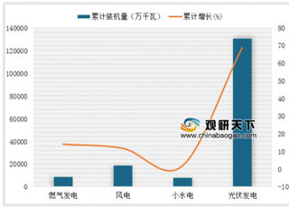 2018年中国分布式能源行业发展现状及影响因素分析