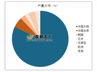 2018年中国硅片行业发展现状：供给失衡下寡头垄断市场