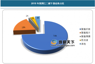 乙二醇现货市场创近两年低点，产能成为价格下跌的主要动因