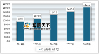 我国首个钢铁智能化系统正式上线，工业软件行业迎来爆发机会