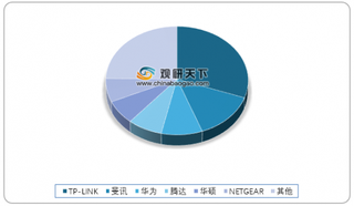 华为路由WS5200增强版开售 路由器市场形成“一超一大五强”格局