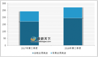 印度App市场继手机后再被中国“占领” 游戏依然是全球APP收入主角