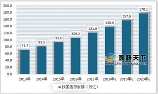 滴滴出行上线金融板块，互联网企业为何都偏爱金融