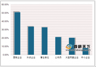 2018年中国人才招录培训行业发展状况：人才招录市场前景广阔