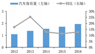 2018年我国公路养护机械行业发展前景分析 未来前景广阔