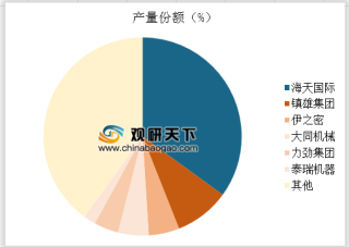 2018年中国注塑机行业市场份额及销量分析
