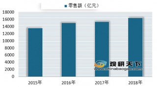 金龙鱼成三大奥运会赞助商 我国粮油食品类行业发展极具潜力