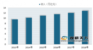 盘点2018年十大食品行业新闻 近年来我国食品行业发展势头强劲