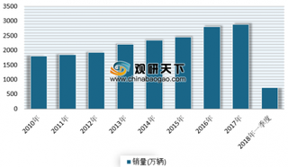 滴滴回应进军汽车市场 长期看我国汽车市场仍有较大增长空间