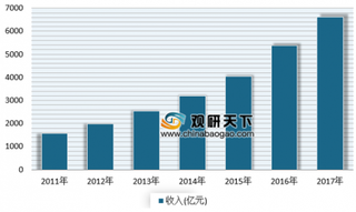 2018年邮政业业务总量预计同比增长26% 我国邮政业进一步加快向高质量发展