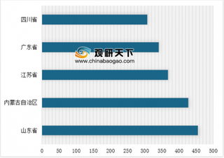 2018年11月我国分省市发电量情况分析 山东省位居第一