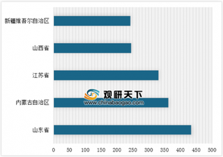2018年11月我国分省市火力发电量情况分析 山东省位居第一