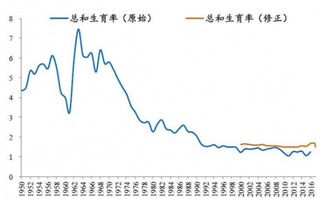 社科院发布《中国人口与劳动问题报告》 2018年我国人口开始负增长