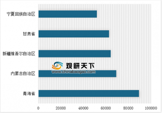2018年11月我国分省市太阳能发电量情况分析 青海省位居第一