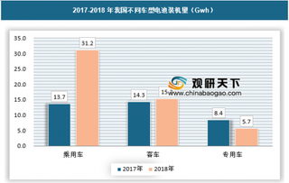 新能源汽车加速落地，国内动力电池双寡头格局初显