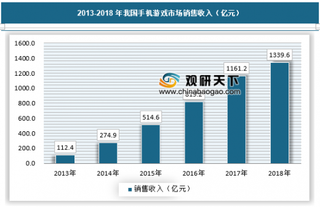 手游持续火爆但增速放缓，海外拓展成为新的增长引擎