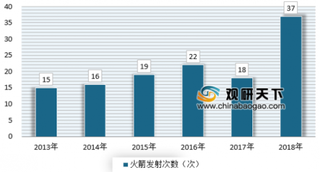 嫦娥四号成功登陆月球背面，我国航空航天产业又取得成就