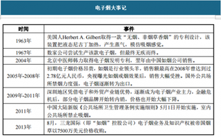 杭州控烟禁令升级，国内电子烟市场前景难测