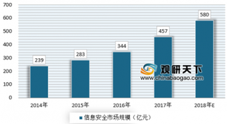 男子公然贩卖乘客信息，为何信息安全事件屡屡发生？