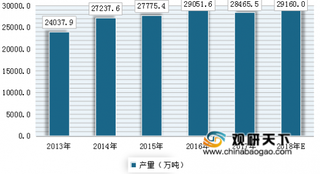 《发酵饲料技术通则》等开始实施，我国饲料行业将逐步进入标准化发展