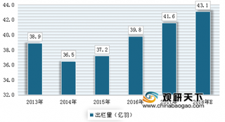 “吃鸡”，带不动了！鸡肉价格最高涨近70%，看看我国的肉鸡市场发展现状