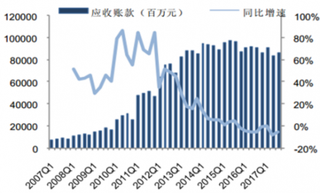 2018年我国工程机械行业发展前景分析 智能化升级是大势所趋