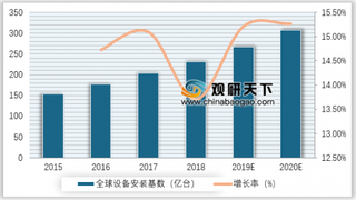 全球物联网设备安全问题严峻 移动互联向万物互联扩展将创更大空间