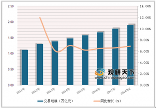 2018年中国社区生鲜行业前景分析：生鲜市场潜力大 发展速度快