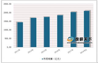 天津清理整顿保健品乱象 近年我国保健食品业发展速度快