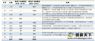 江苏省印发机器人产业三年行动计划，我国机器人产业实现快速发展