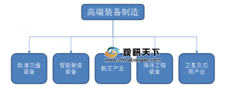 透过嫦娥四号月球背部着陆，细看我国高端装备制造产业发展