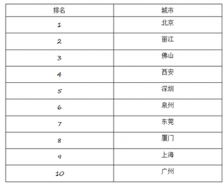 “夜间经济”悄然兴起，市场规模估计已达千亿级别