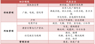 数据变迁带来零售业态变化，全渠道整合势在必行