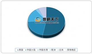 华为发布发布7nm“鲲鹏920”芯片 我国所需核心芯片仍大量依赖进口