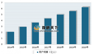 2018年我国网约车行业发展现状分析 用户市场规模不断增长