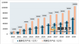 首个5G地铁站，5G时代即将来临