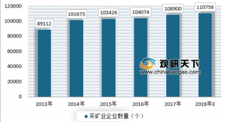 海鸣矿业收到《中华人民共和国采矿许可证》，我国采矿业市场繁荣